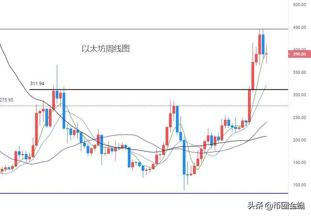 以太坊探底成功了吗?1 以太坊探底成功了吗?1