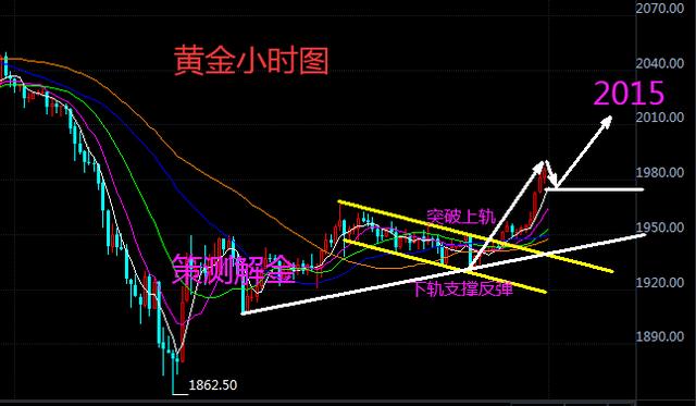 黄金暴涨2000又要来了，BTC携手ETH再创新高