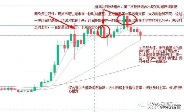 雷雷第522篇:黑马LINK洗到位了吗?BTC是否还要暴跌?3 雷雷第522篇:黑马LINK洗到位了吗?BTC是否还要暴跌?3
