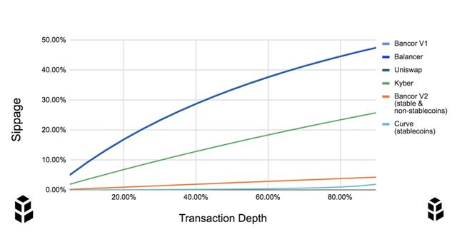 从寻找下一个币安，到寻找下一个Uniswap5