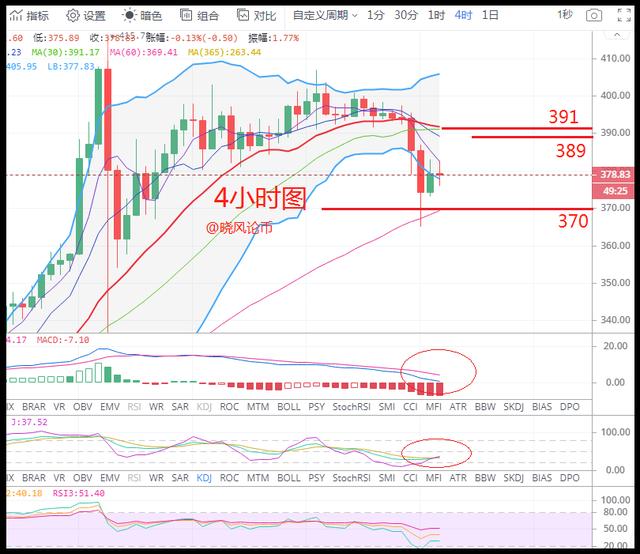 晓风:8.8午间BTC/ETH行情分析+操作策略2 晓风:8.8午间BTC/ETH行情分析+操作策略2