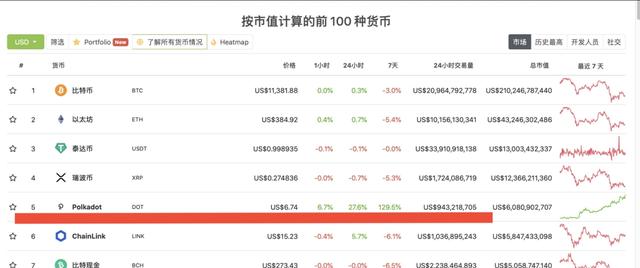 波卡生态锁仓ETH,是跨链时代来临还是争夺用户?2 波卡生态锁仓ETH,是跨链时代来临还是争夺用户?2