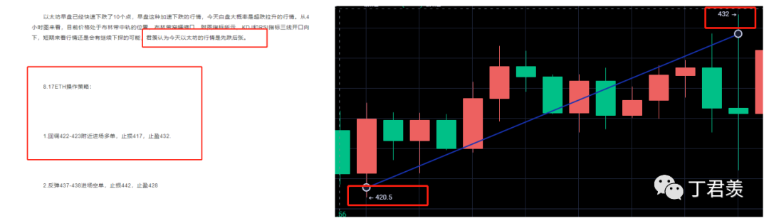 比特币动力不足 以太坊持续阴跌1