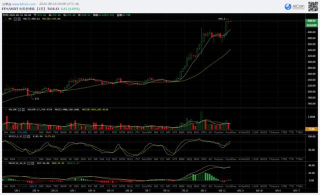 btc8月16日行情分析(上涨趋势中什么时候进场都是对的))1 btc8月16日行情分析(上涨趋势中什么时候进场都是对的))1