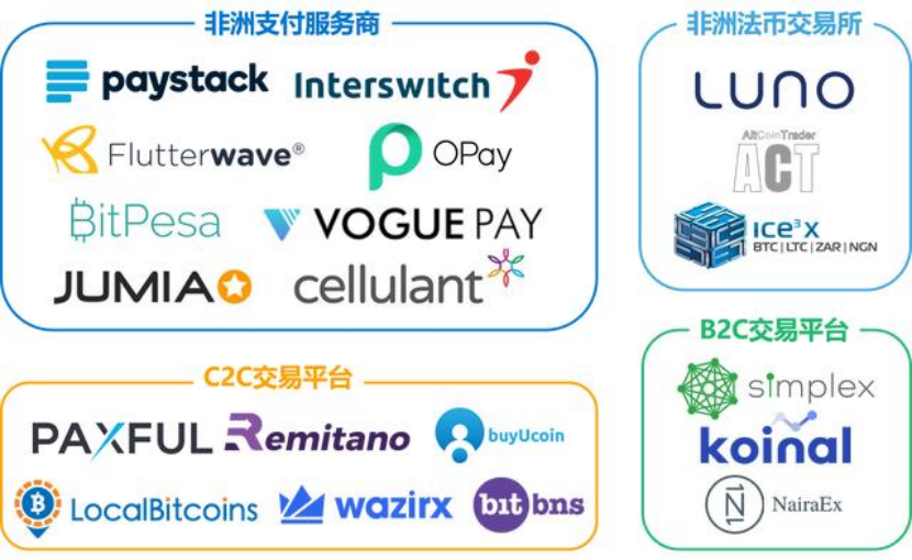 在非洲,比特币正在取代银行……3 在非洲,比特币正在取代银行……3