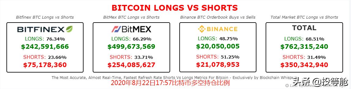 08月22日BTC走势行情分析，预计周末期间会小幅反弹到11700左右