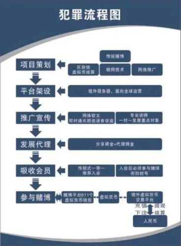 比特币与11亿元网络赌博大案3 比特币与11亿元网络赌博大案3