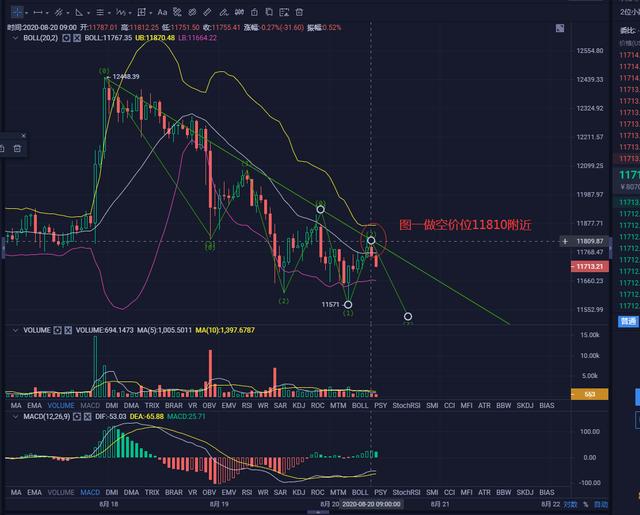 泽熙解币:8.20晚间操作思路‘BTC跟ETH两大皆空’ 泽熙解币:8.20晚间操作思路‘BTC跟ETH两大皆空’