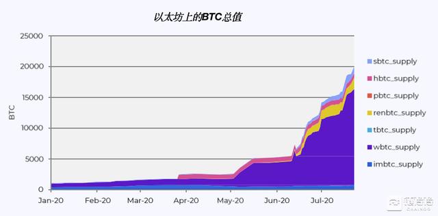 研报：DeFi推动Gas费用暴涨，以太坊占USDT交易量近九成17