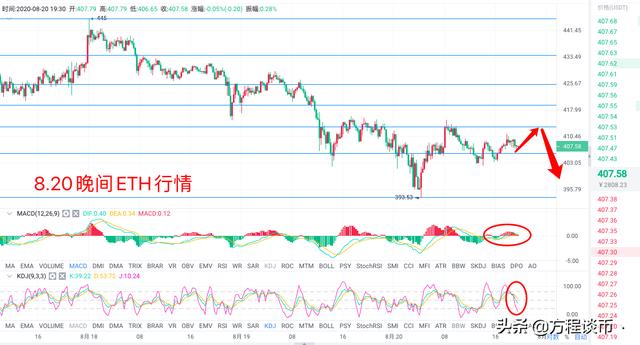 8.20ETH晚间行情分析 8.20ETH晚间行情分析