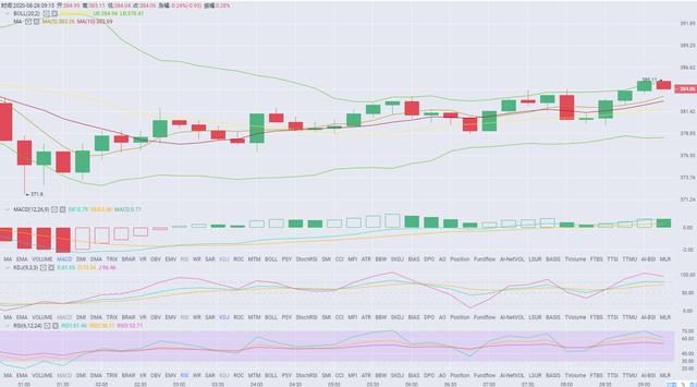 8.28「早间分析」-比特币/以太坊-冲高回落多方好难1