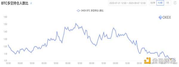 OKEx合约周报:BTC多头冲击$12000 季度合约溢价$300蓄力1 OKEx合约周报:BTC多头冲击$12000 季度合约溢价$300蓄力1