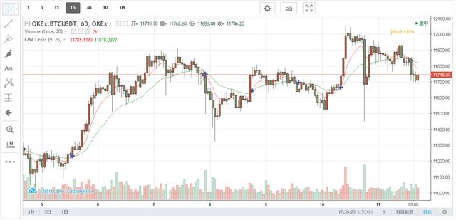 8.11晚间BTC ETH行情分析:多空你方唱罢我登场 争夺进入白热化1 8.11晚间BTC ETH行情分析:多空你方唱罢我登场 争夺进入白热化1