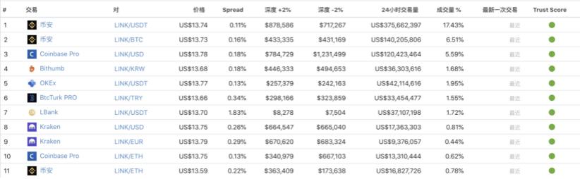 DeFi盛宴后,币安IEO解锁新的财富赛道5 DeFi盛宴后,币安IEO解锁新的财富赛道5