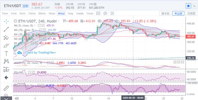 8月27日晚间比特币、以太坊详细分析及操作指导1 8月27日晚间比特币、以太坊详细分析及操作指导1