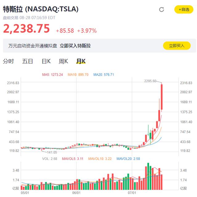 富贵险中求,EOS最暗淡的时候可能才是最值得投资的时候6 富贵险中求,EOS最暗淡的时候可能才是最值得投资的时候6