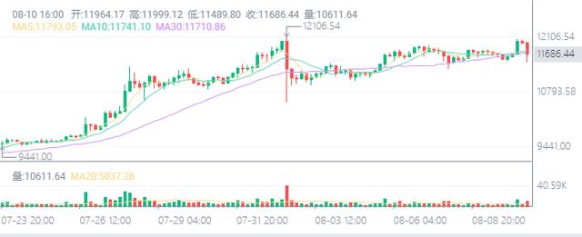 火币晚报丨明星粉丝用区块链技术“控评”2