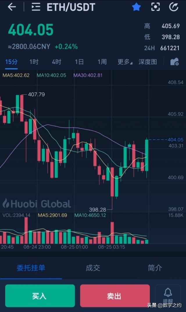 干货(币圈赚钱小秘诀)――XRP即将在“未来几周”翻一番4 干货(币圈赚钱小秘诀)――XRP即将在“未来几周”翻一番4