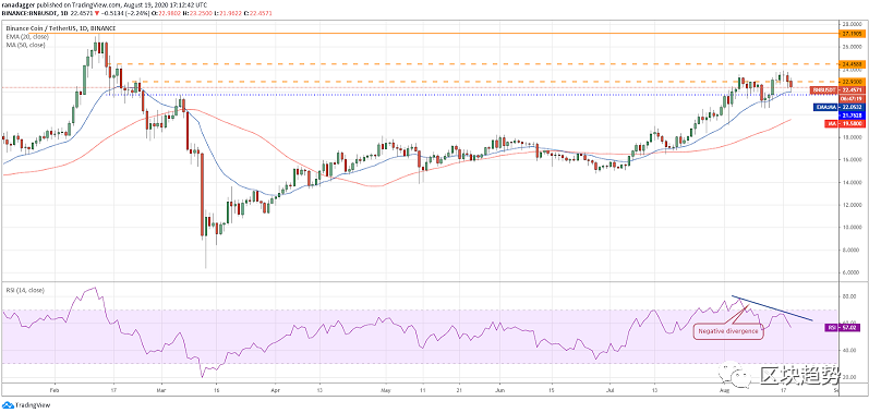 主流币分析: BTC、ETH、XRP、LINK、BNB、EOS5 主流币分析: BTC、ETH、XRP、LINK、BNB、EOS5