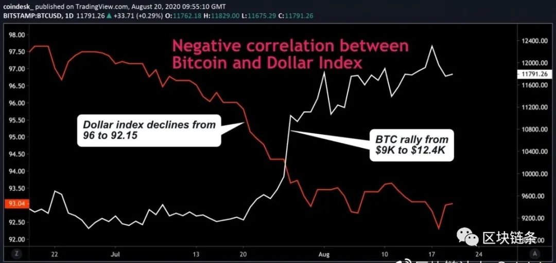 比特币为啥涨不上去?2个关键告诉你!1 比特币为啥涨不上去?2个关键告诉你!1