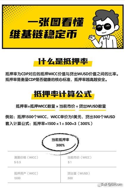 维基链突围:撕得了假DeFi,刚得过以太坊 维基链突围:撕得了假DeFi,刚得过以太坊