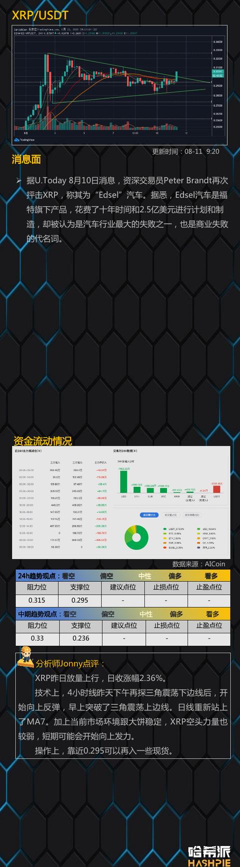 轮动行情开始？BCH有短线机会14