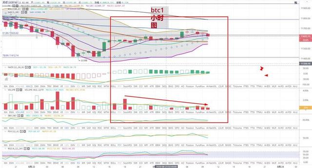 BTC周报 | 比特币震荡加剧，周线收跌2%；BTC市值占比创下1年以来最低​（8.17-8.23）2