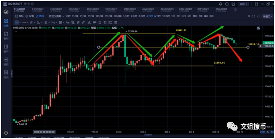 比特币插针又爆仓，下一轮又是什么？
