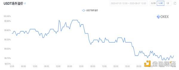OKEx合约周报:BTC多头冲击$12000 季度合约溢价$300蓄力4 OKEx合约周报:BTC多头冲击$12000 季度合约溢价$300蓄力4