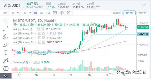 比特币长期持有数量增加，投资者对比特币信心非常坚定