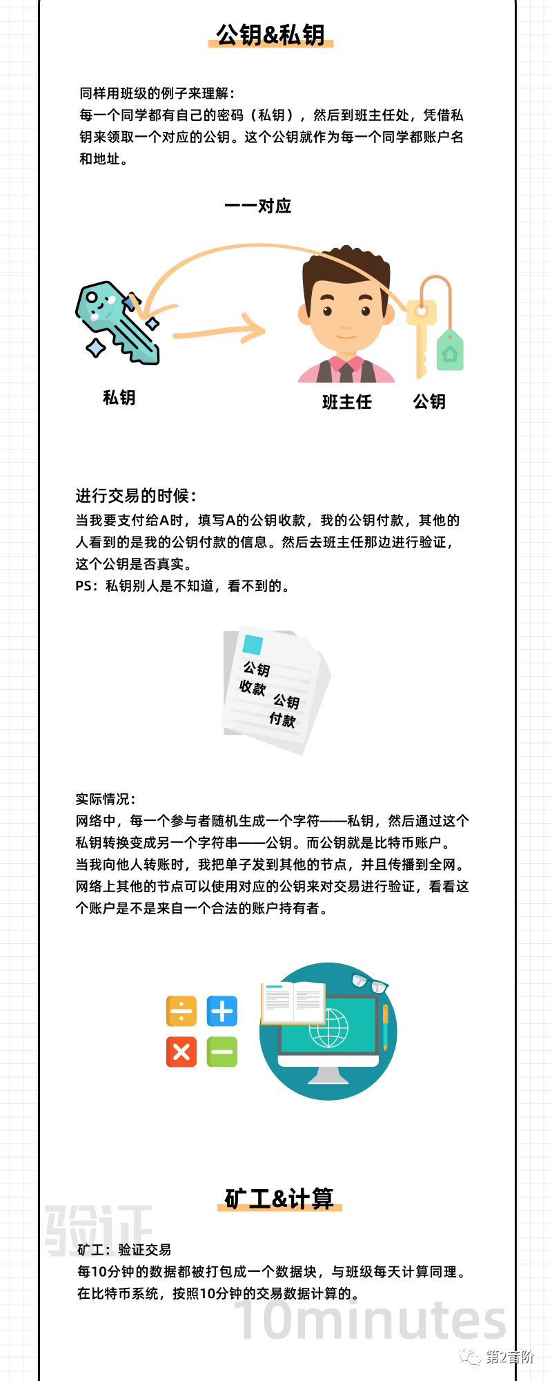 比特币牛市都要来了!我还不知道比特币是啥诶6 比特币牛市都要来了!我还不知道比特币是啥诶6
