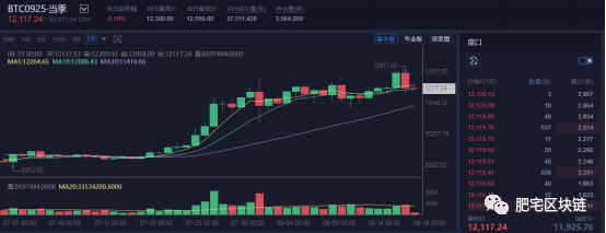 关注比特币今日行情（8.18）