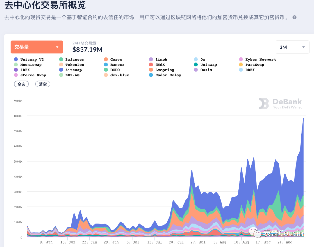 以太坊2.0=Polkadot+DeFi+Ethereum+Bitcoin