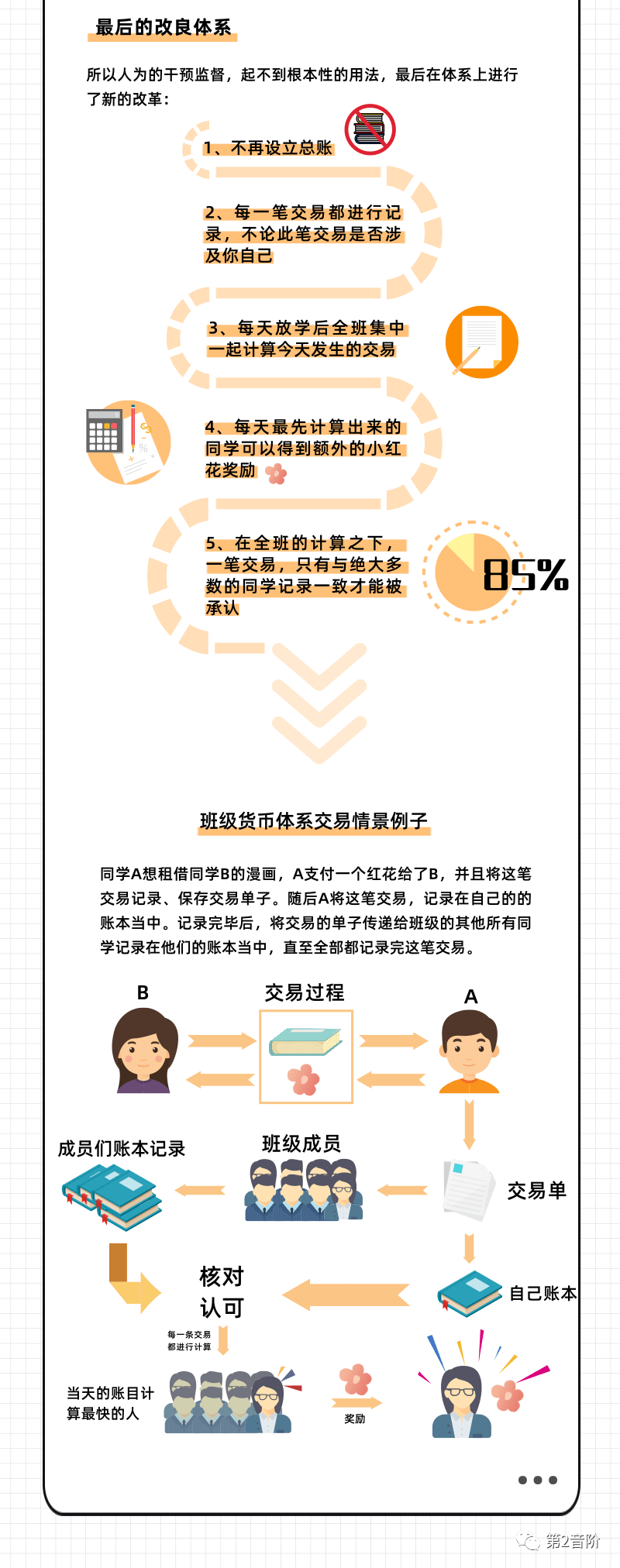 比特币牛市都要来了!我还不知道比特币是啥诶2 比特币牛市都要来了!我还不知道比特币是啥诶2