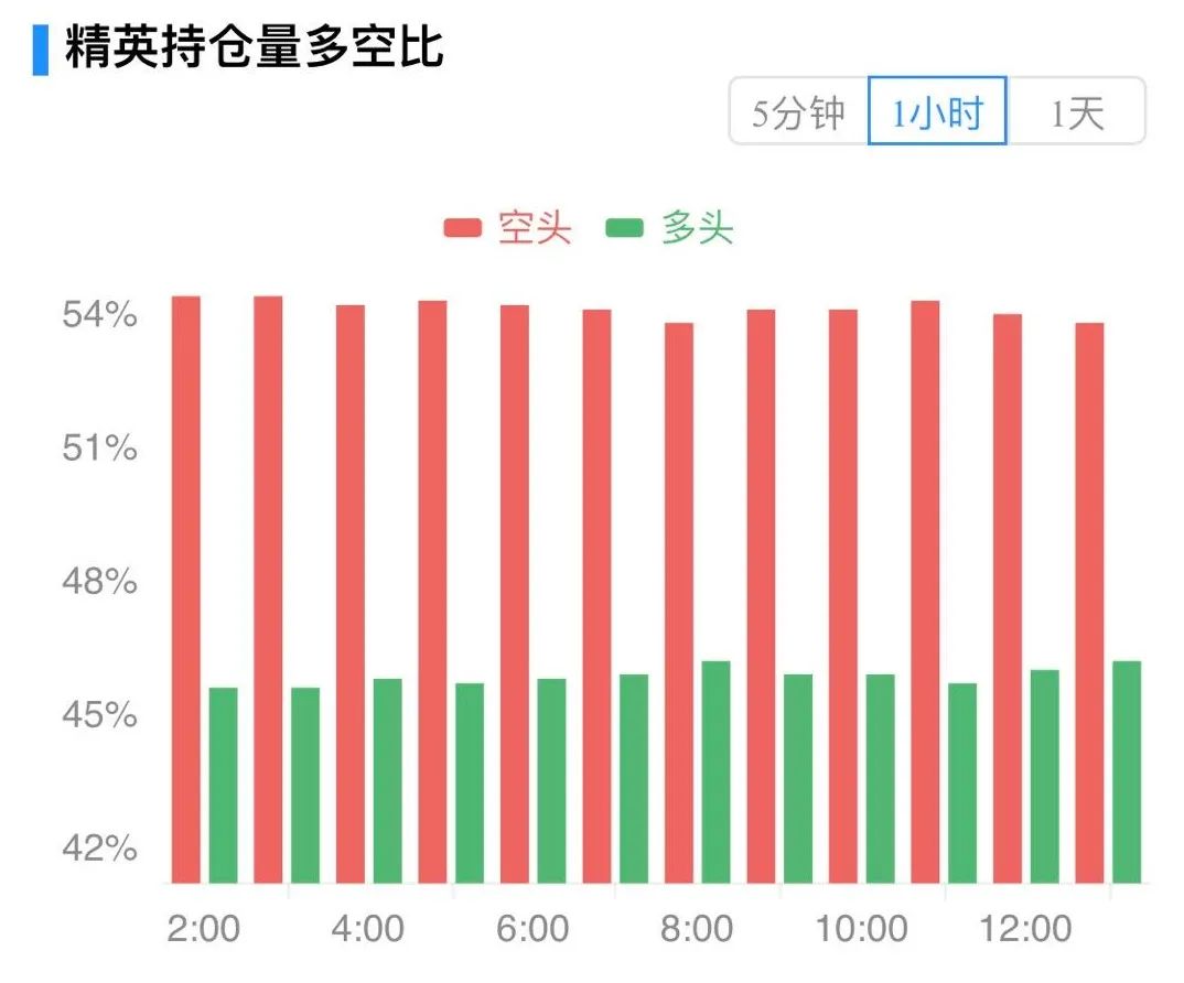 比特币震荡下跌，多头命悬于11330美金8