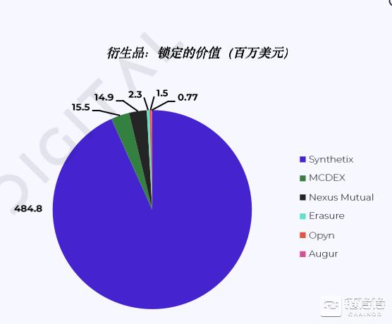 研报：DeFi推动Gas费用暴涨，以太坊占USDT交易量近九成12