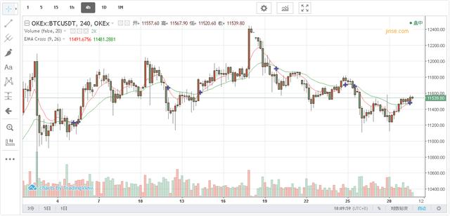 8.29晚间BTC ETH行情分析:BTC是在聚力蓄势待发? 8.29晚间BTC ETH行情分析:BTC是在聚力蓄势待发?