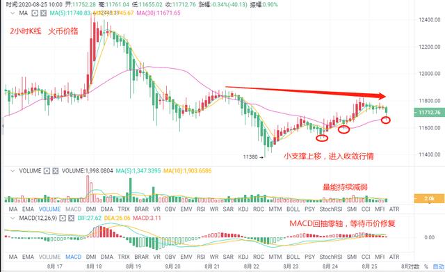 「分析师看后市」以太坊上BTC数量激增 DeFi助推双剑合璧2 「分析师看后市」以太坊上BTC数量激增 DeFi助推双剑合璧2