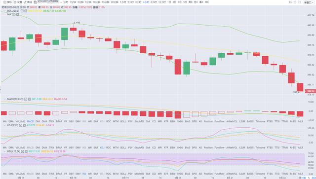 8.22早间-比特币未能站稳11800一线 行情如预期走下行2 8.22早间-比特币未能站稳11800一线 行情如预期走下行2