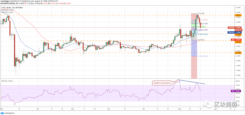 主流币分析: BTC、ETH、XRP、LINK、BNB、EOS6 主流币分析: BTC、ETH、XRP、LINK、BNB、EOS6