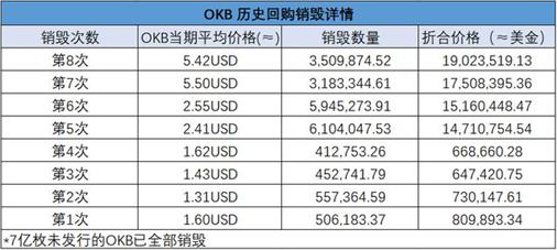 DEX爆发难撼CEX地位，OKEx成机构眼中最“吸币”赢家12