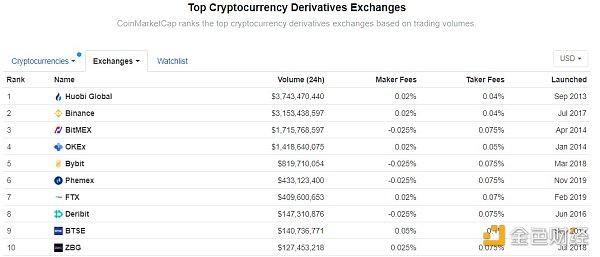 OKEx合约周报:BTC多头冲击$12000 季度合约溢价$300蓄力5 OKEx合约周报:BTC多头冲击$12000 季度合约溢价$300蓄力5