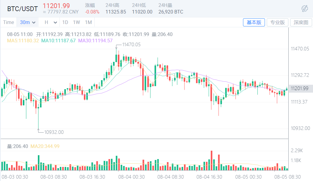 ETH稳健冲高,普通投资者如何抓住机会建仓?4 ETH稳健冲高,普通投资者如何抓住机会建仓?4