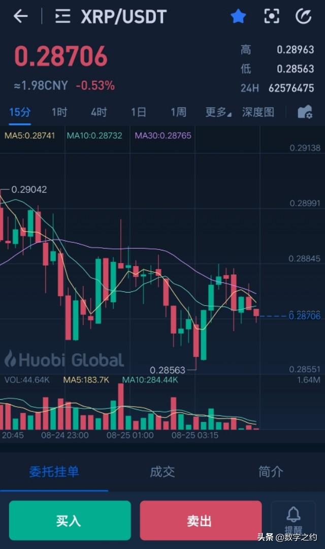 干货(币圈赚钱小秘诀)――XRP即将在“未来几周”翻一番6 干货(币圈赚钱小秘诀)――XRP即将在“未来几周”翻一番6