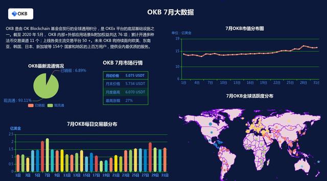比特币进入牛市？OKEx的OKB，能否接力领涨平台币