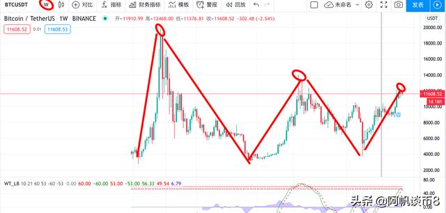 阿帆谈币:8.22BTC再次跳水打破震荡格局,空头趋势延续1 阿帆谈币:8.22BTC再次跳水打破震荡格局,空头趋势延续1