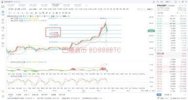以太坊行情情理之中也是意料之外的暴跌1