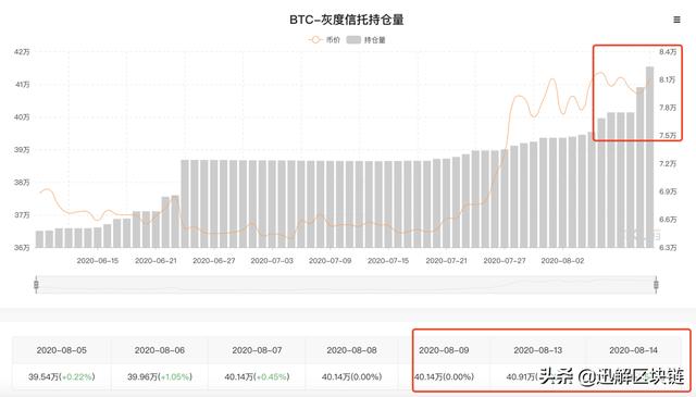 「迅解区块链」BTC蓄势完成,突破在即2 「迅解区块链」BTC蓄势完成,突破在即2