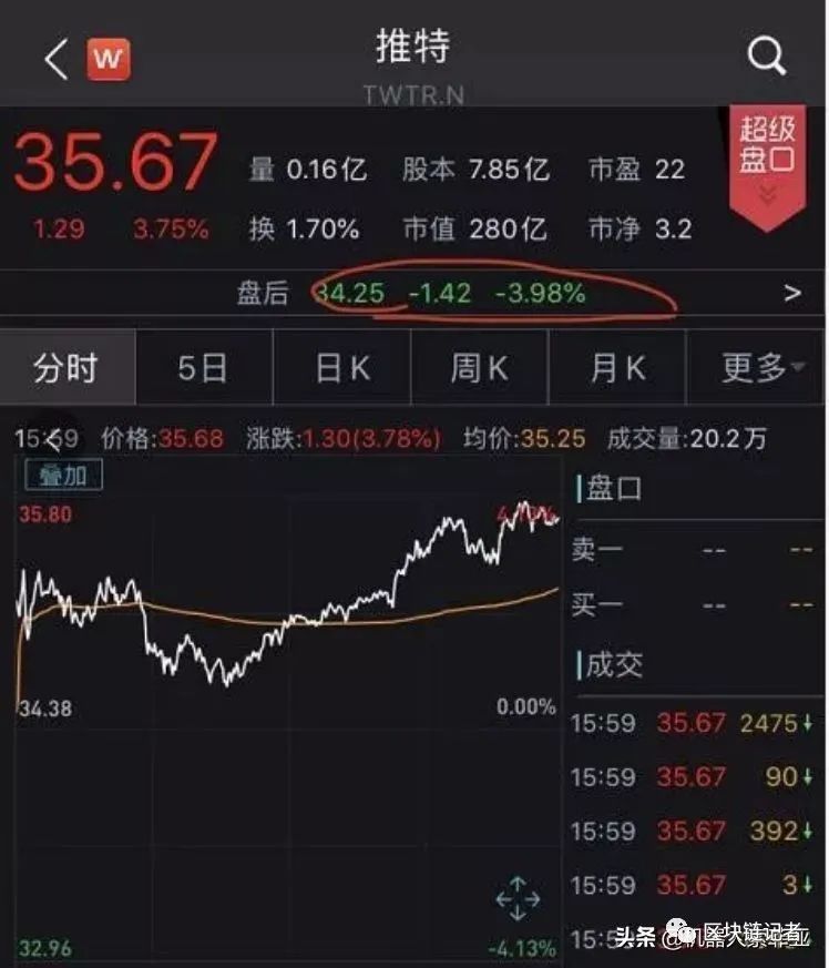 比特币世界骗局告破！幕后推手仅17岁，入侵45位政商账户诈骗4