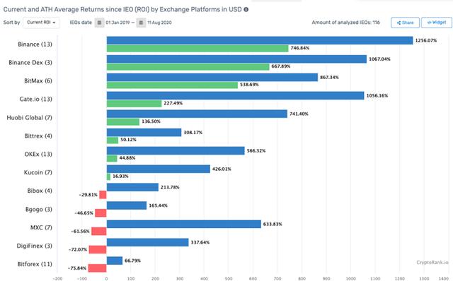 布局DeFi 币安另藏暗线2 布局DeFi 币安另藏暗线2